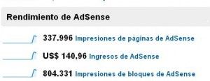 Adsense-Analytics Vincular Adsense en Analytics